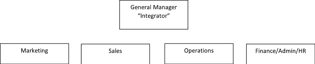 Sample-Organizational-Accountability-Chart-Structure-Basic